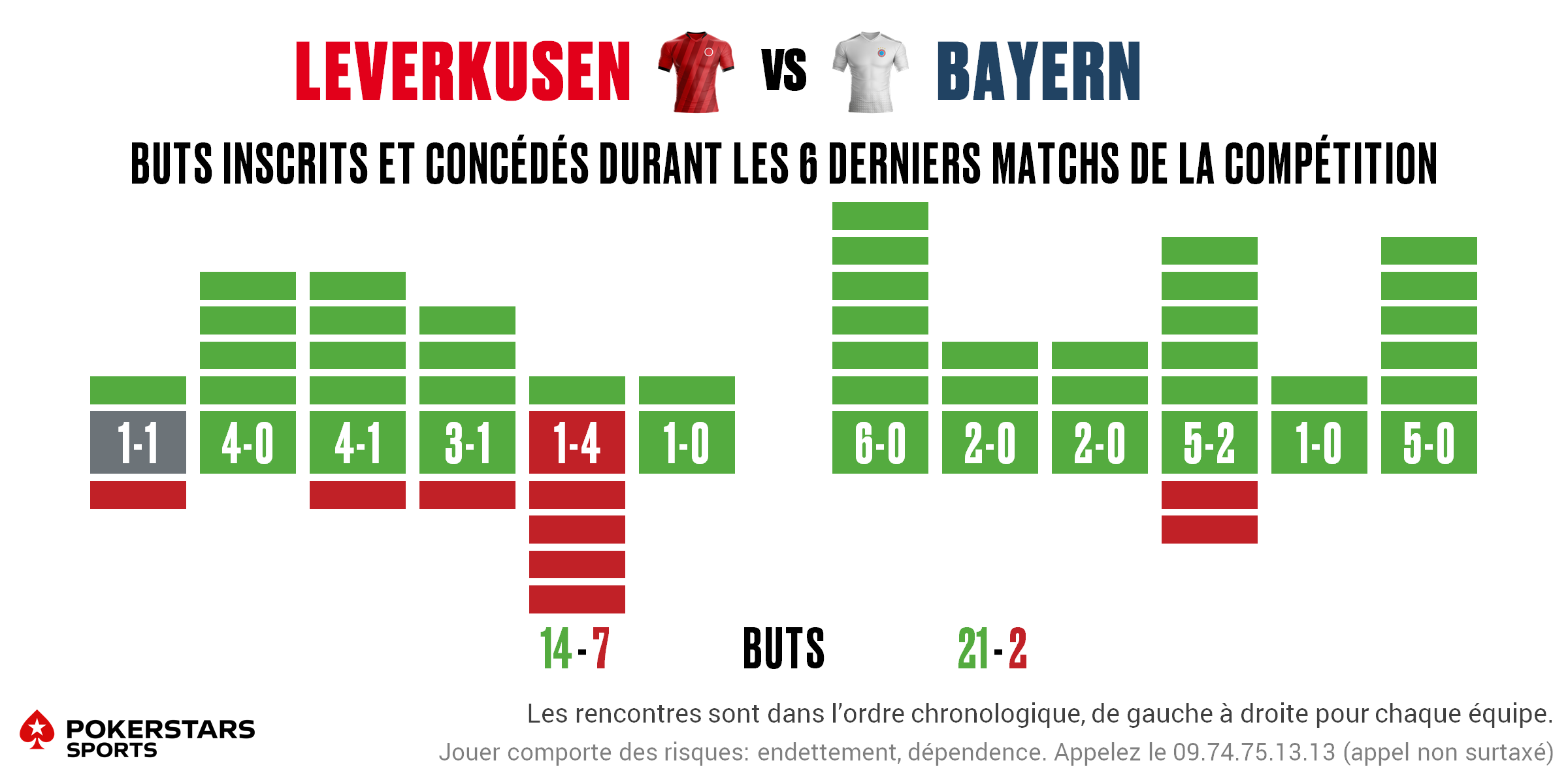 Leverkusen v Bayern - Form FR